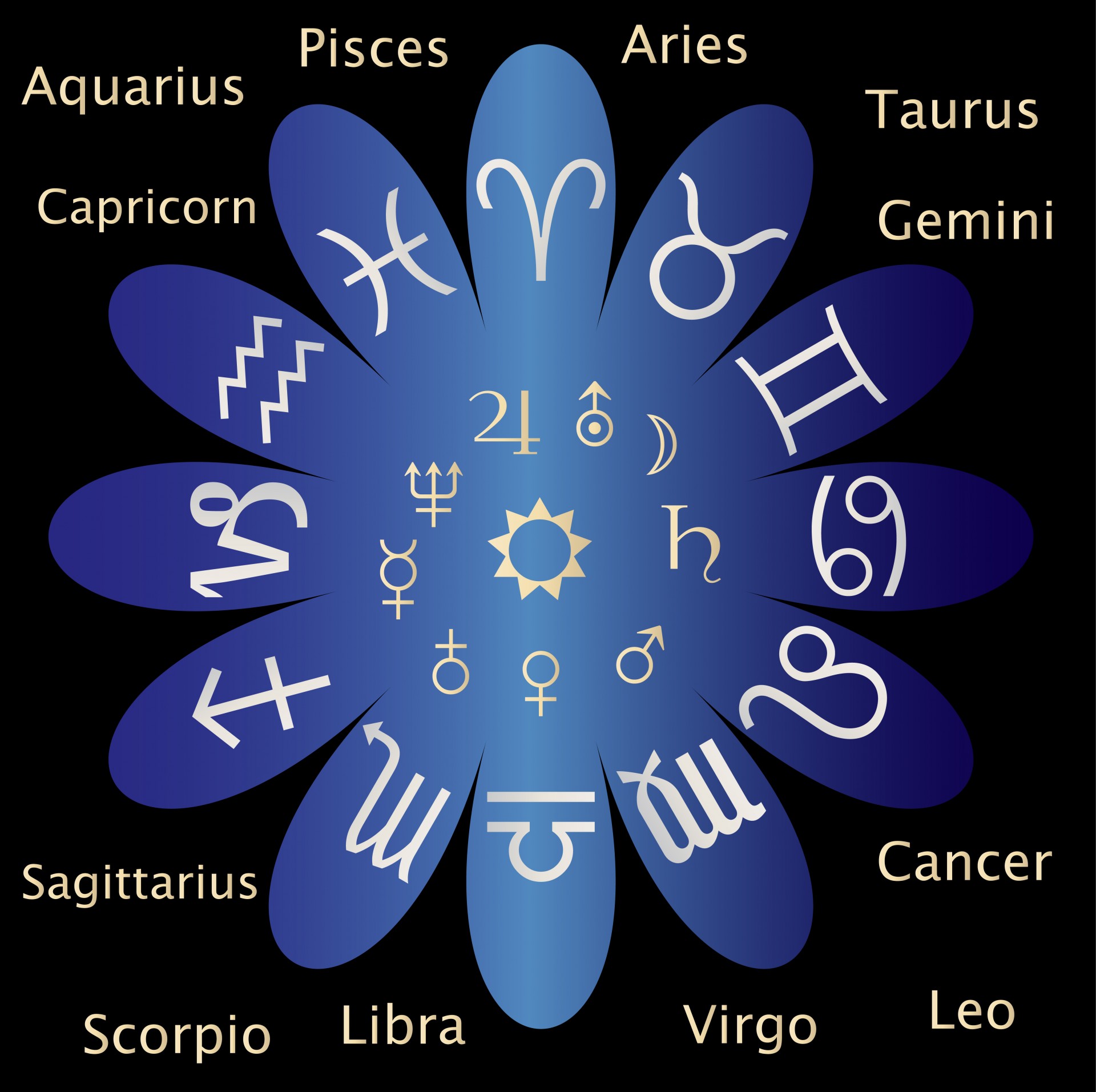 Vedic Astrology vs Western Astrology